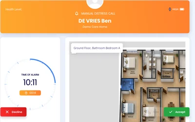 The ixicare dashboard